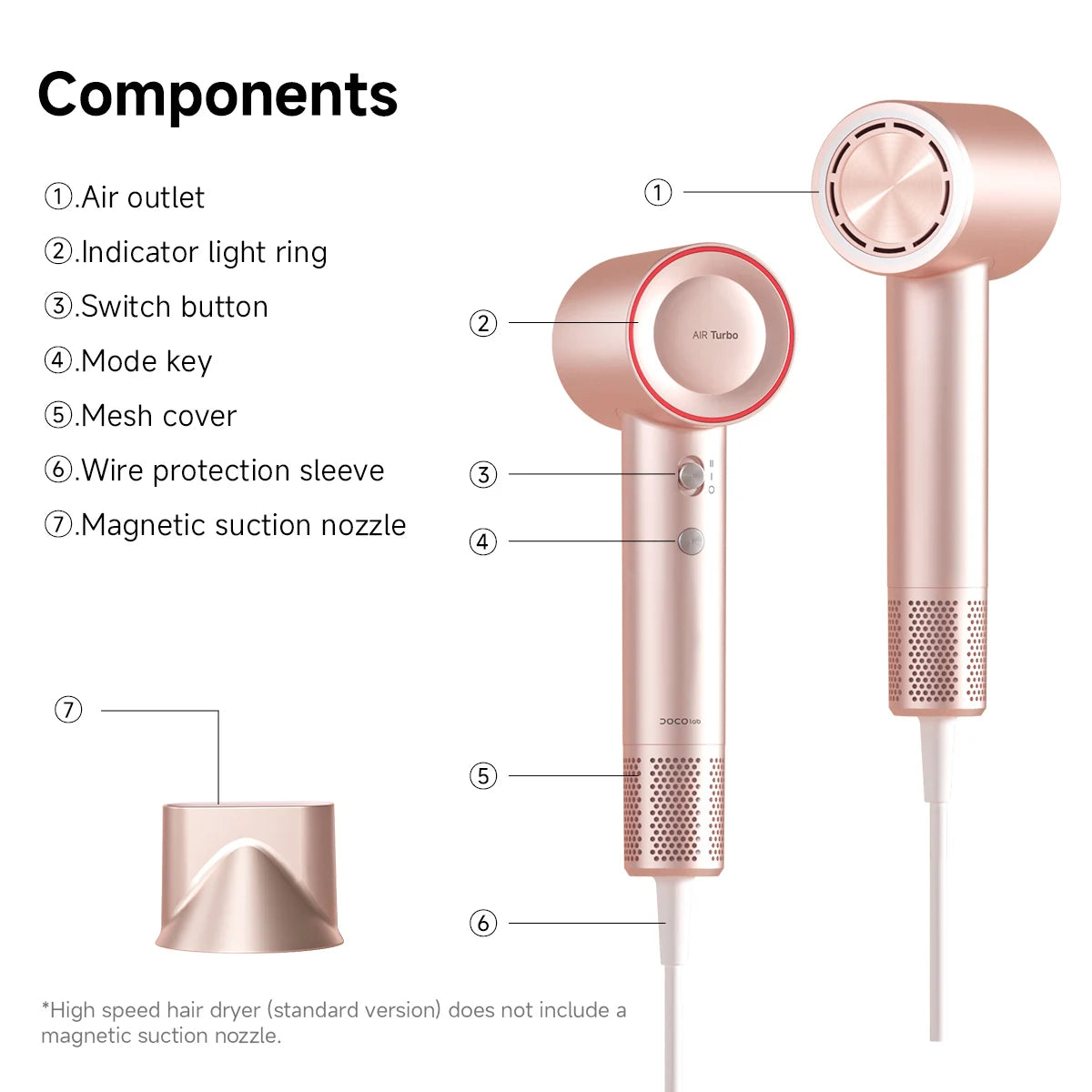 DOCO Hair Dryer High Speed 200 million Negative Ions Hair Care Professional Lightweight Home Travel Gift 11000 Rpm